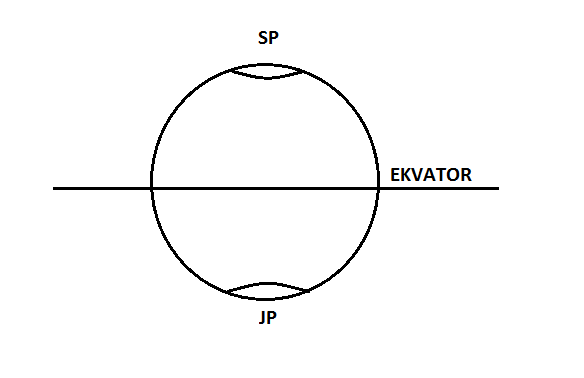Ekvator 2