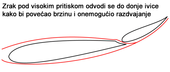 Dvostruko stražnje krilo formule 1